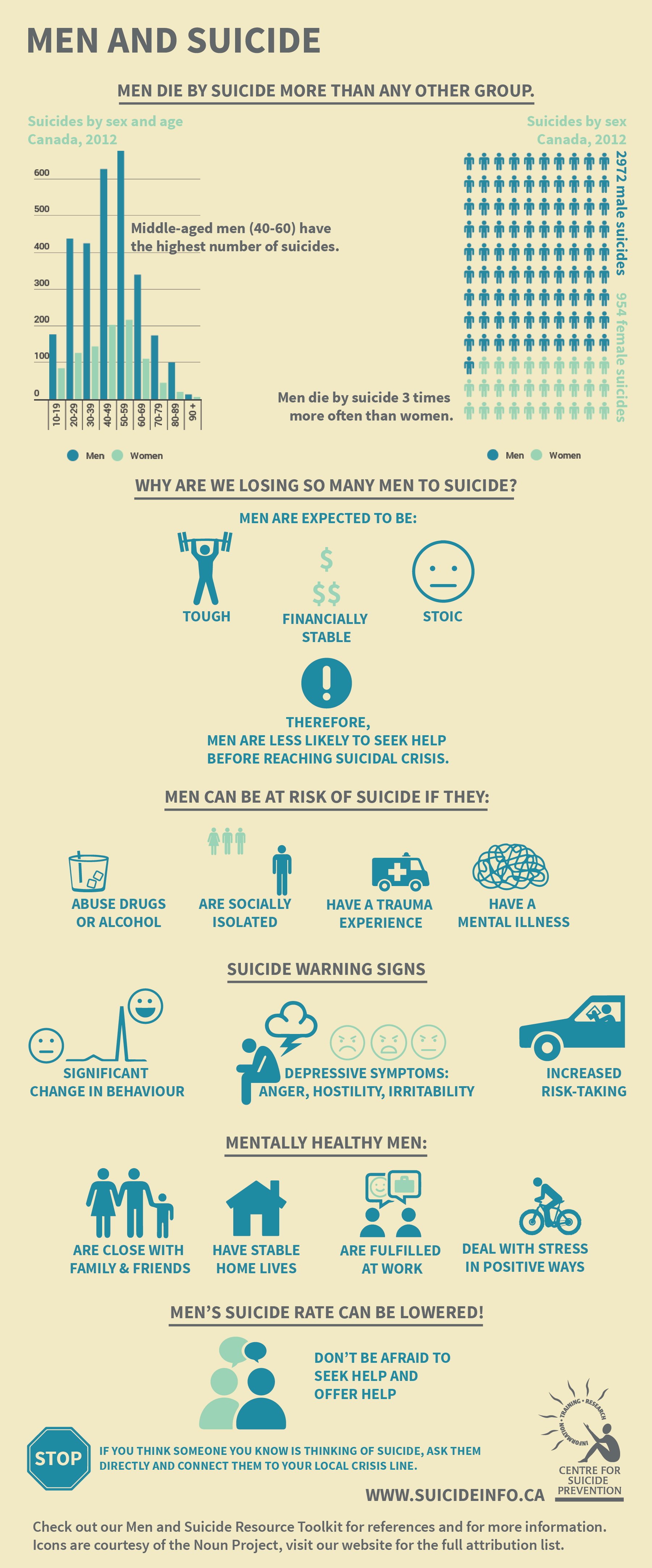 men-suicide-infographic-01